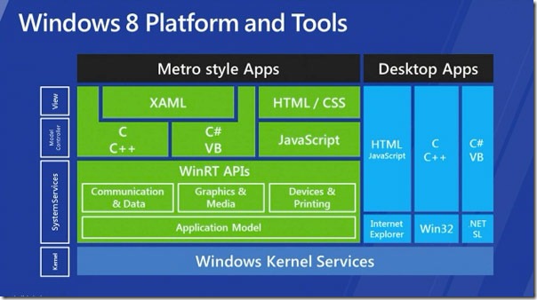 windows-8-platform-tools